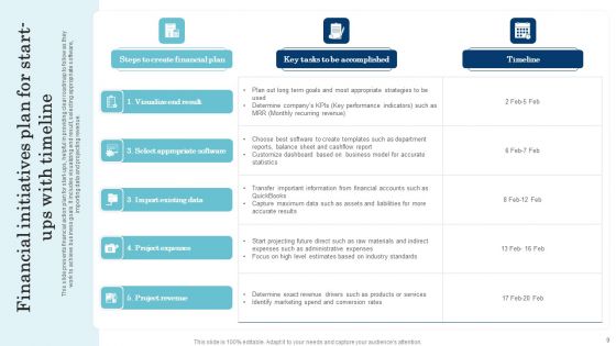 Financial Initiatives And Business Strategy Ppt PowerPoint Presentation Complete Deck With Slides