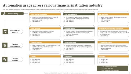 Financial Institution Industry Ppt PowerPoint Presentation Complete Deck With Slides