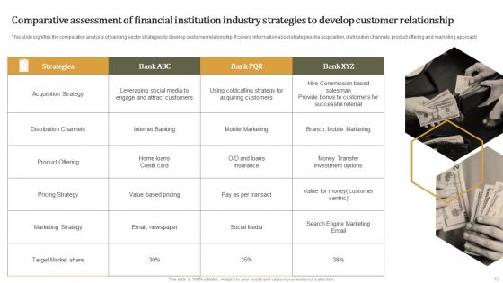 Financial Institution Industry Ppt PowerPoint Presentation Complete Deck With Slides