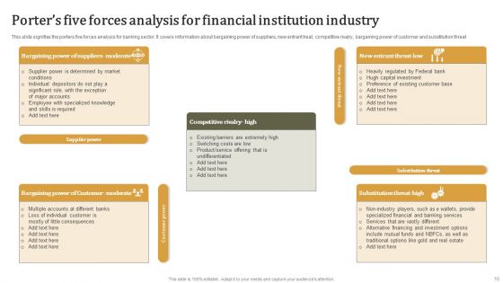 Financial Institution Industry Ppt PowerPoint Presentation Complete Deck With Slides