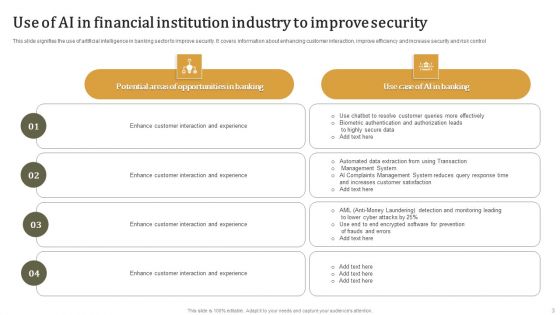 Financial Institution Industry Ppt PowerPoint Presentation Complete Deck With Slides
