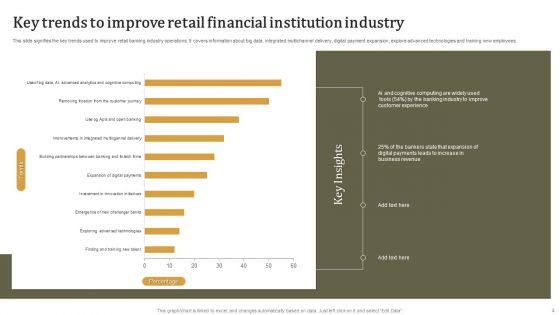 Financial Institution Industry Ppt PowerPoint Presentation Complete Deck With Slides