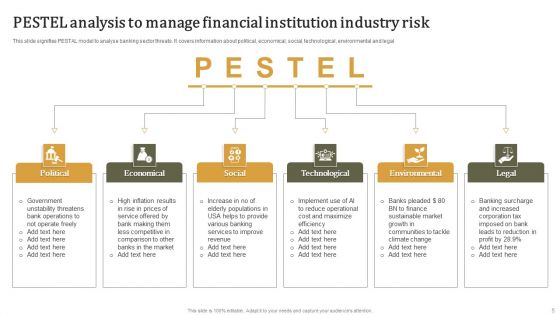 Financial Institution Industry Ppt PowerPoint Presentation Complete Deck With Slides