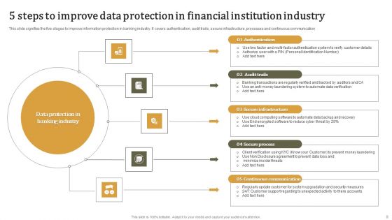 Financial Institution Industry Ppt PowerPoint Presentation Complete Deck With Slides