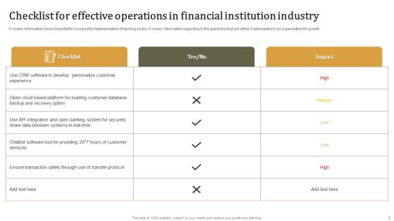 Financial Institution Industry Ppt PowerPoint Presentation Complete Deck With Slides
