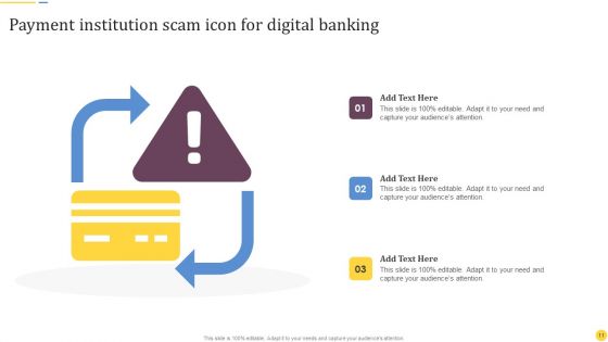 Financial Institution Scam Ppt PowerPoint Presentation Complete Deck With Slides