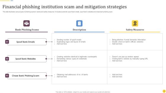 Financial Institution Scam Ppt PowerPoint Presentation Complete Deck With Slides