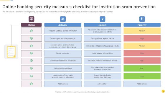 Financial Institution Scam Ppt PowerPoint Presentation Complete Deck With Slides
