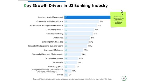 Financial Institutions Ppt PowerPoint Presentation Complete Deck With Slides