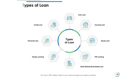 Financial Institutions Ppt PowerPoint Presentation Complete Deck With Slides