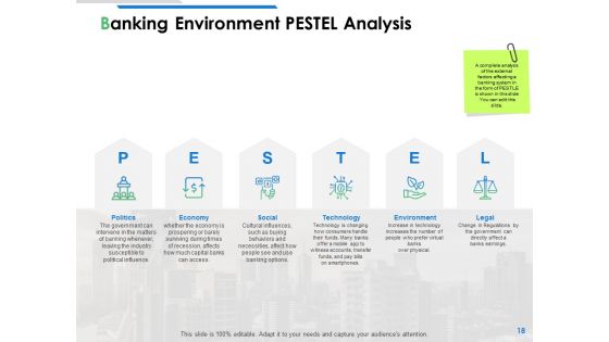 Financial Institutions Ppt PowerPoint Presentation Complete Deck With Slides