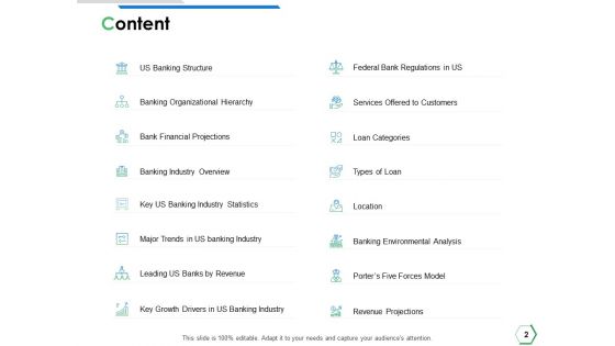 Financial Institutions Ppt PowerPoint Presentation Complete Deck With Slides