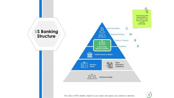 Financial Institutions Ppt PowerPoint Presentation Complete Deck With Slides