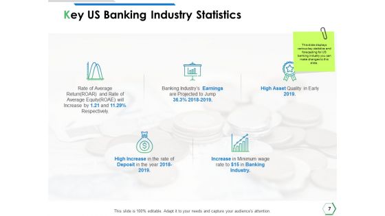 Financial Institutions Ppt PowerPoint Presentation Complete Deck With Slides