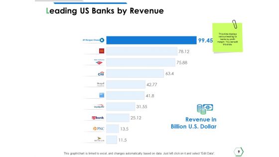 Financial Institutions Ppt PowerPoint Presentation Complete Deck With Slides