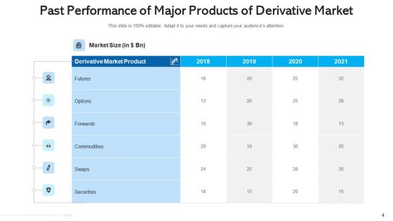 Financial Instrument Market Interconnection Risk Ppt PowerPoint Presentation Complete Deck With Slides