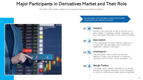 Financial Instrument Market Interconnection Risk Ppt PowerPoint Presentation Complete Deck With Slides