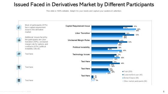 Financial Instrument Market Interconnection Risk Ppt PowerPoint Presentation Complete Deck With Slides
