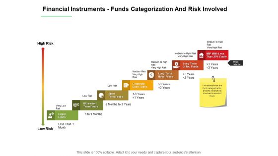 Financial Instruments Funds Categorization And Risk Involved Ppt PowerPoint Presentation Outline Design Inspiration