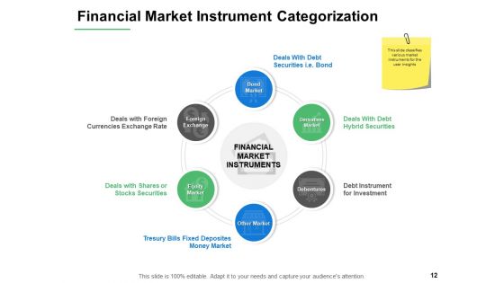 Financial Instruments Ppt PowerPoint Presentation Complete Deck With Slides