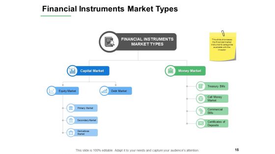 Financial Instruments Ppt PowerPoint Presentation Complete Deck With Slides