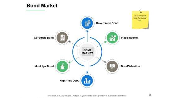 Financial Instruments Ppt PowerPoint Presentation Complete Deck With Slides