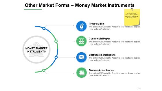 Financial Instruments Ppt PowerPoint Presentation Complete Deck With Slides
