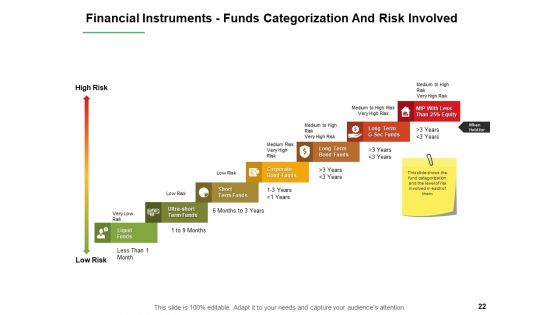 Financial Instruments Ppt PowerPoint Presentation Complete Deck With Slides