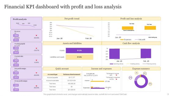 Financial KPI Dashboard Ppt PowerPoint Presentation Complete Deck With Slides