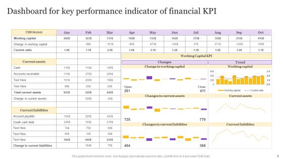 Financial KPI Dashboard Ppt PowerPoint Presentation Complete Deck With Slides
