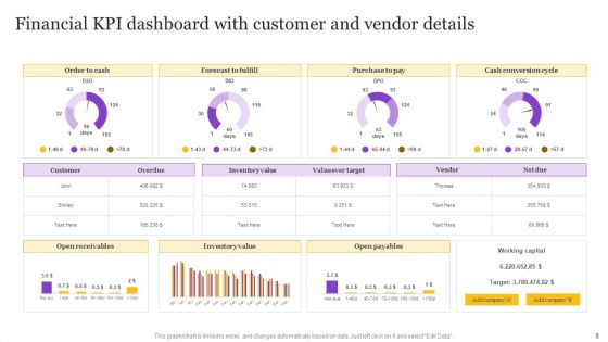 Financial KPI Dashboard Ppt PowerPoint Presentation Complete Deck With Slides