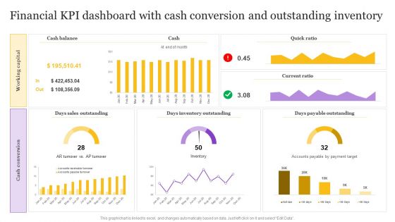 Financial KPI Dashboard With Cash Conversion And Outstanding Inventory Pictures PDF Financial KPI Dashboard With Cash Conversion And Outstanding Inventory Pictures PDF