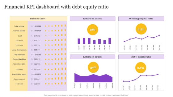 Financial KPI Dashboard With Debt Equity Ratio Rules PDF