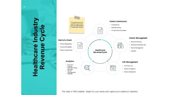 Financial Management In Healthcare Ppt PowerPoint Presentation Complete Deck With Slides