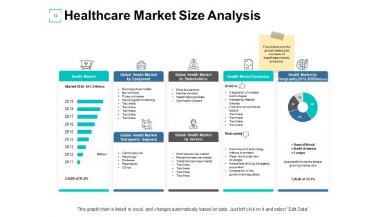 Financial Management In Healthcare Ppt PowerPoint Presentation Complete Deck With Slides