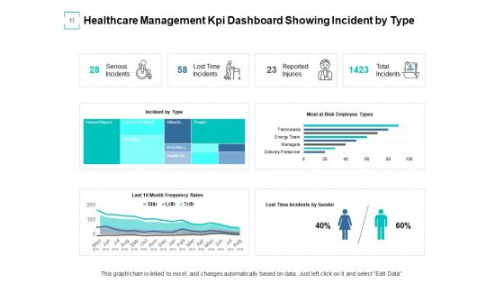 Financial Management In Healthcare Ppt PowerPoint Presentation Complete Deck With Slides