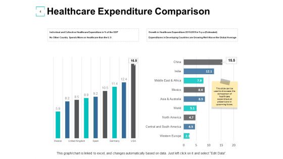 Financial Management In Healthcare Ppt PowerPoint Presentation Complete Deck With Slides