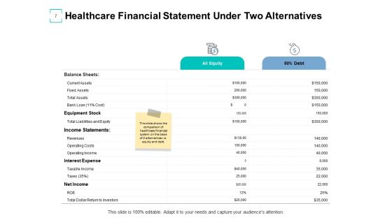 Financial Management In Healthcare Ppt PowerPoint Presentation Complete Deck With Slides