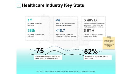 Financial Management In Healthcare Ppt PowerPoint Presentation Complete Deck With Slides