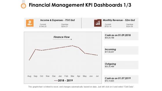 Financial Management Kpi Dashboards 1 3 Ppt PowerPoint Presentation Outline Background