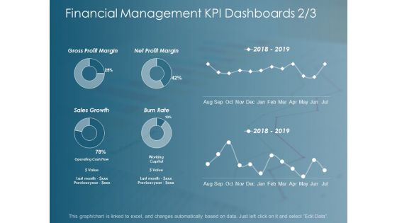 Financial Management Kpi Dashboards Business Ppt Powerpoint Presentation Inspiration Designs