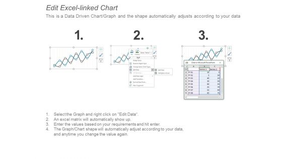 Financial Management Kpi Dashboards Marketing Ppt Powerpoint Presentation Infographics Outline