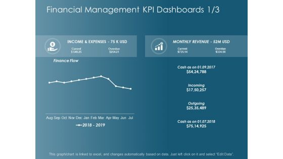 Financial Management Kpi Dashboards Marketing Ppt Powerpoint Presentation Inspiration Microsoft
