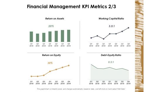 Financial Management Kpi Metrics Management Ppt Powerpoint Presentation File Template
