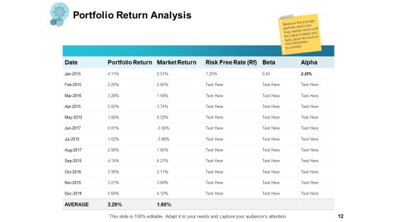 Financial Management Ppt PowerPoint Presentation Complete Deck