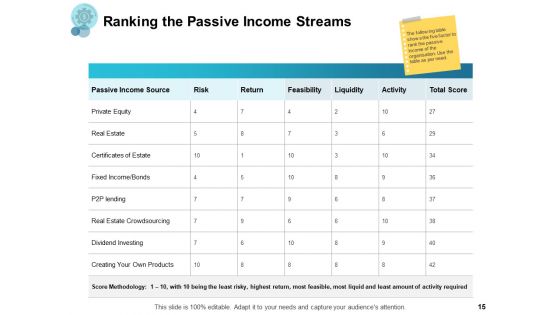 Financial Management Ppt PowerPoint Presentation Complete Deck