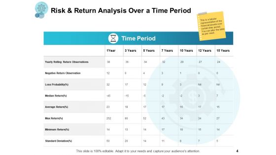 Financial Management Ppt PowerPoint Presentation Complete Deck