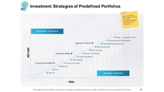 Financial Management Ppt PowerPoint Presentation Complete Deck