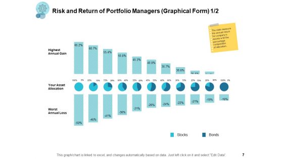 Financial Management Ppt PowerPoint Presentation Complete Deck