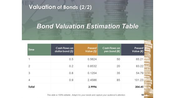 Financial Management Ppt PowerPoint Presentation Complete Deck With Slides